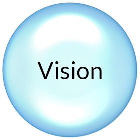 Mission, vision, valeurs et historique de La Sphère RH